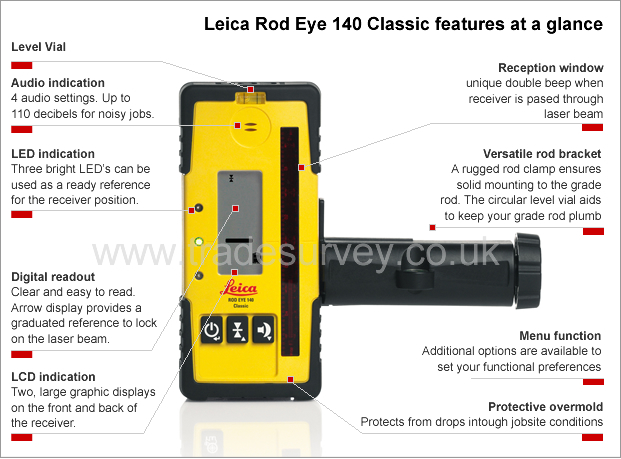 Leica Rod Eye 140 Classic - at a glance