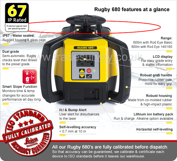 Leica Rugby 680 - features at a glance