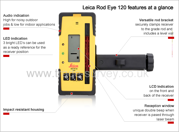 Leica Rod Eye 120 - at a glance