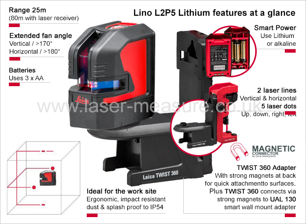 Leica Lino L2P5 Lithium - features at a glance