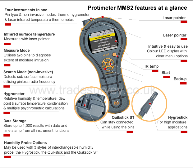 Protimeter MMS2 - at a glance