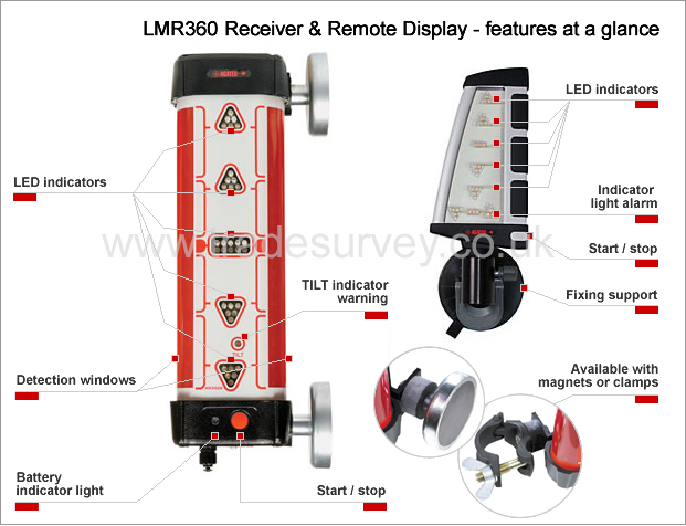 Leica LMR360 Machine Receiver - at a glance