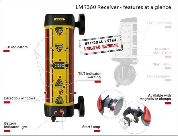 Leica LMR360 Receiver - at a glance