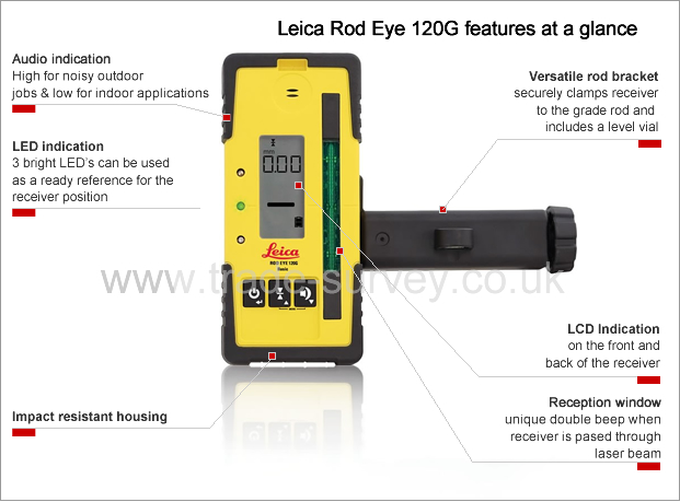 Leica Rod Eye 120G - features